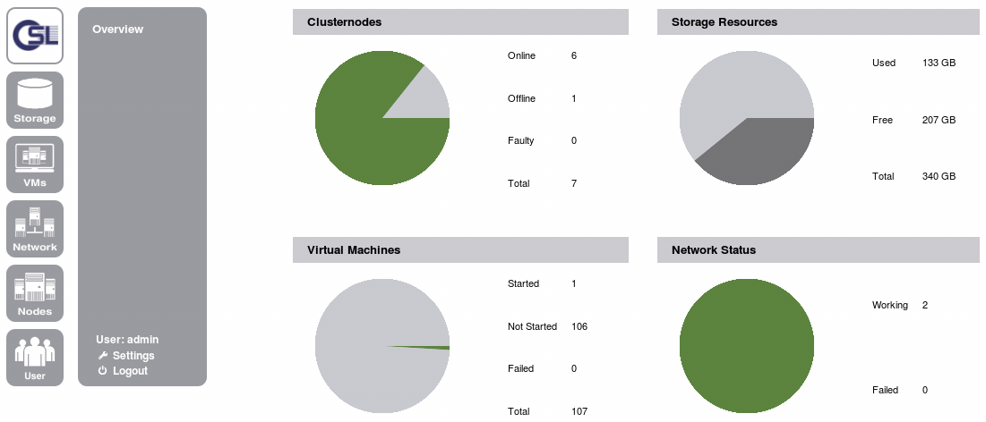 UVE-WebGUI